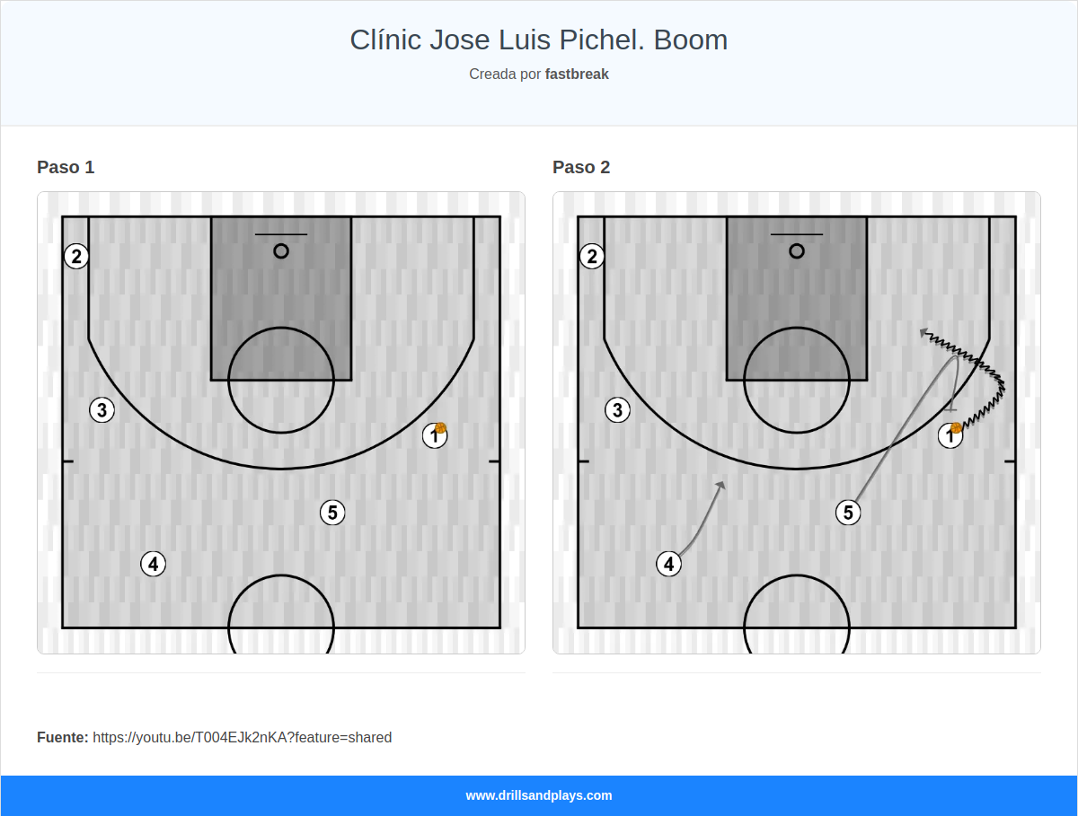 Jugada de baloncesto clínic jose luis pichel. boom