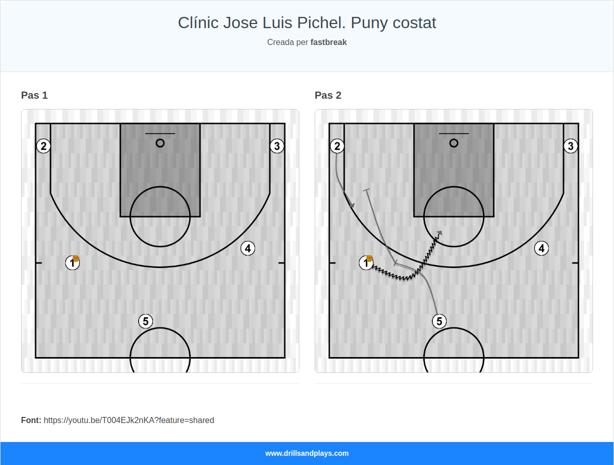 Jugada de bàsquet clínic jose luis pichel. puny costat