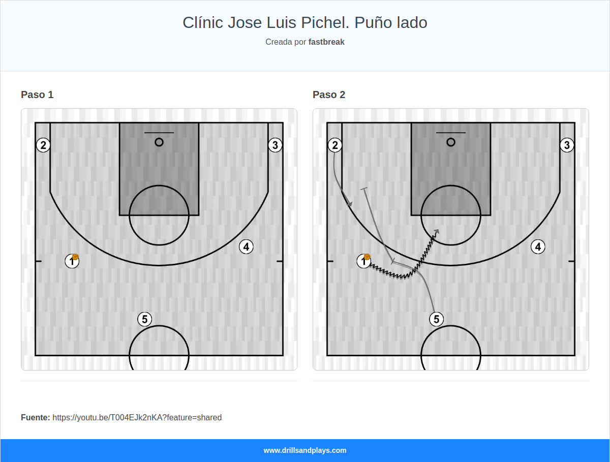 Jugada de baloncesto clínic jose luis pichel. puño lado