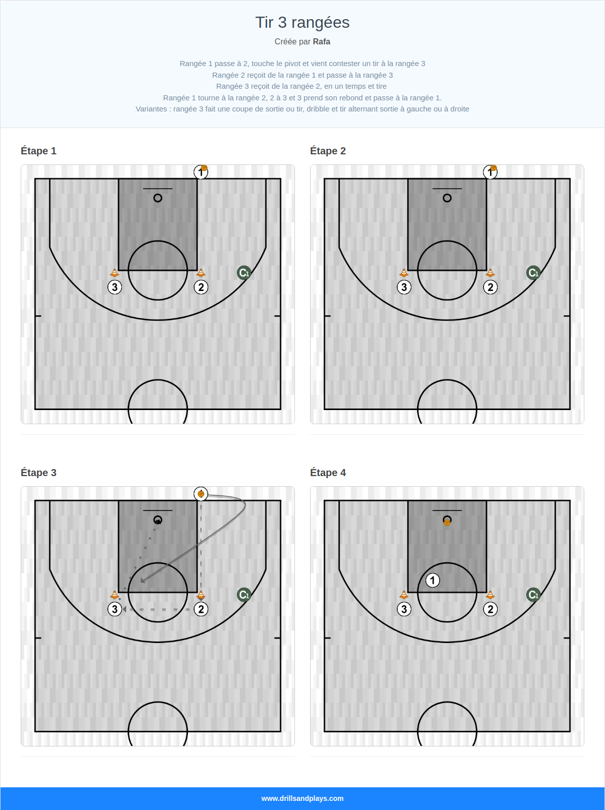 Exercices de basket-ball tir 3 rangées