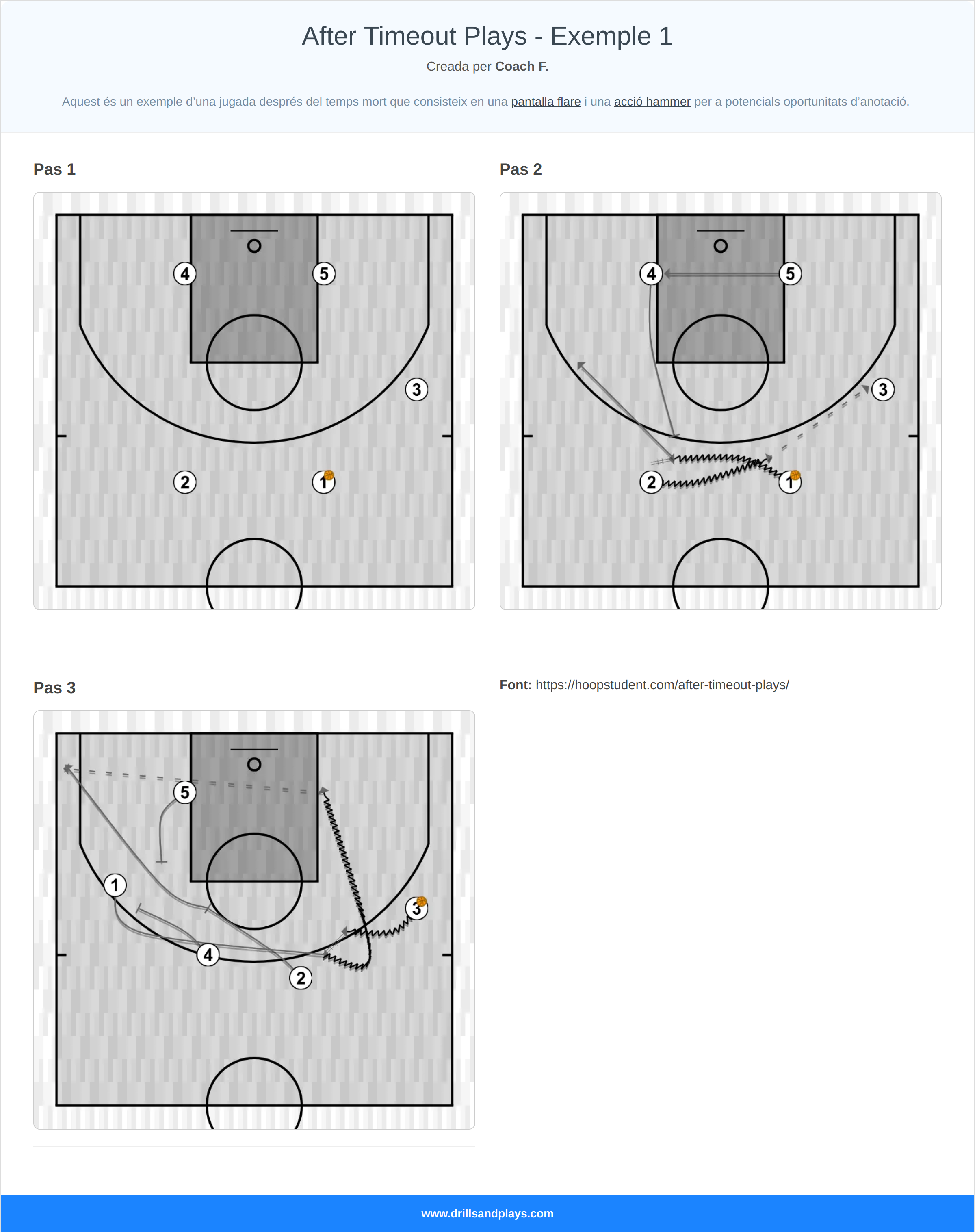 Jugada de bàsquet after timeout plays - exemple 1