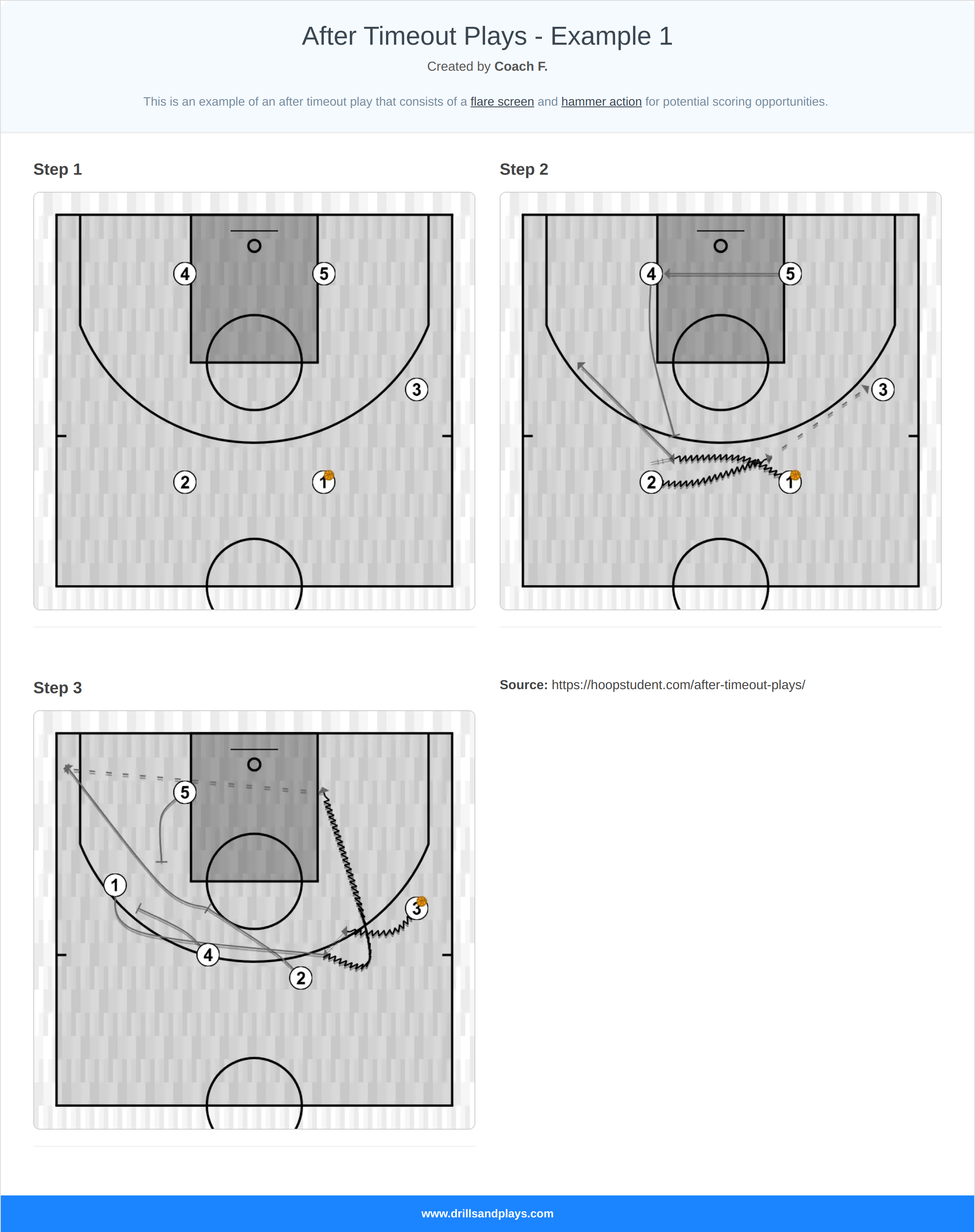 Basketball play after timeout plays - example 1