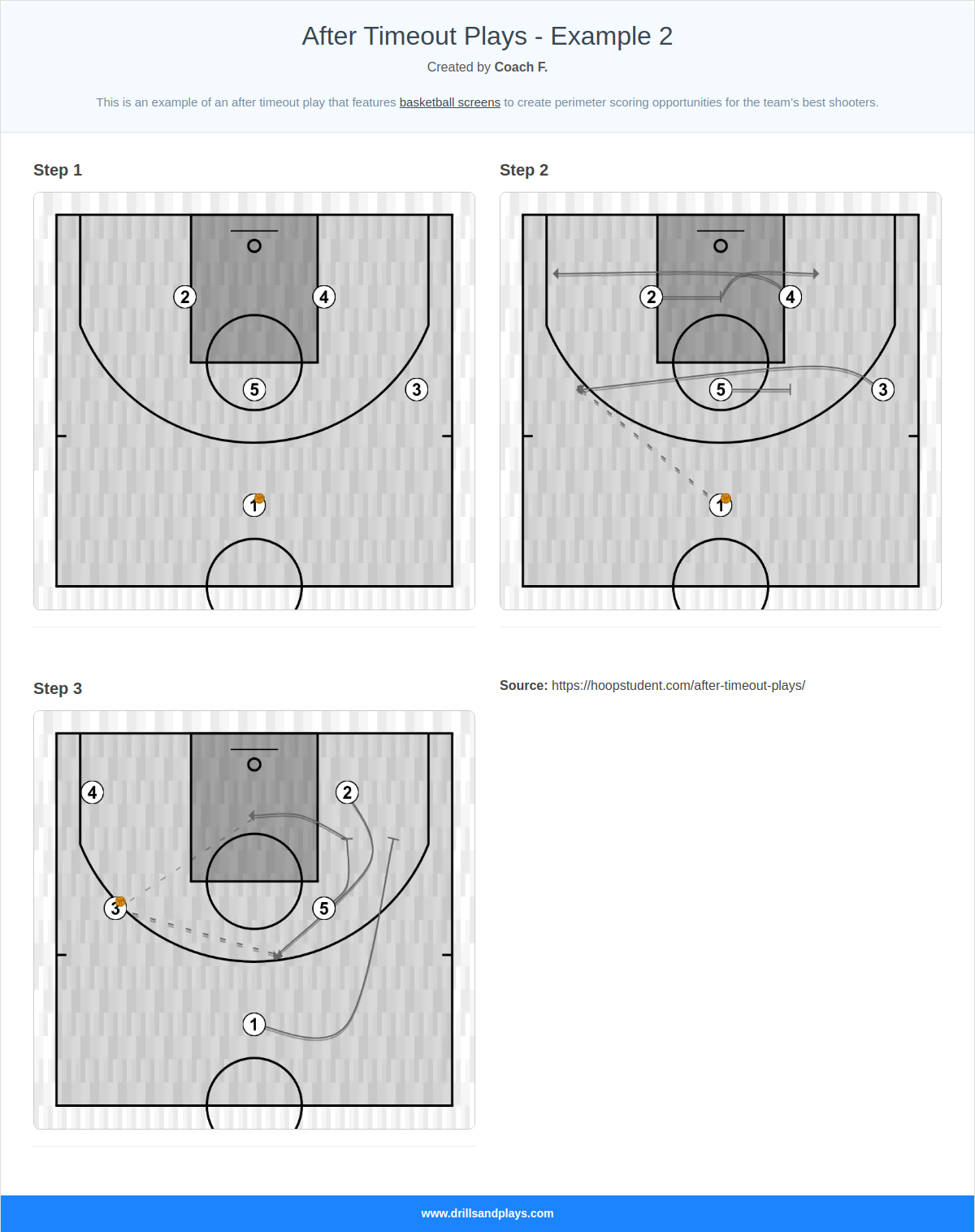 Basketball play after timeout plays - example 2