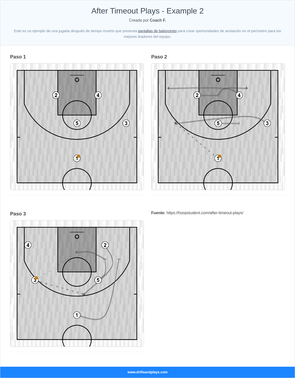 Jugada de baloncesto after timeout plays - example 2