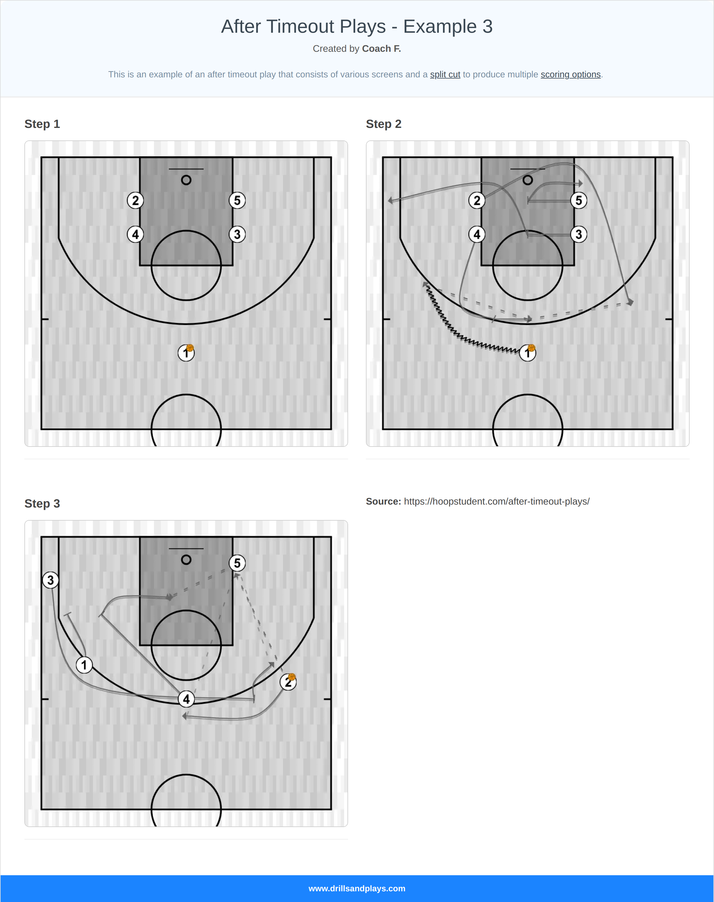 Basketball play after timeout plays - example 3