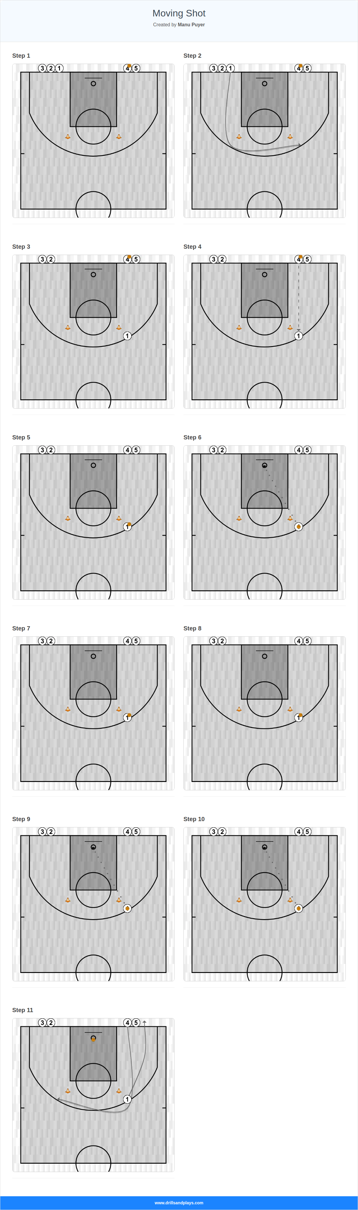 Basketball drill moving shot