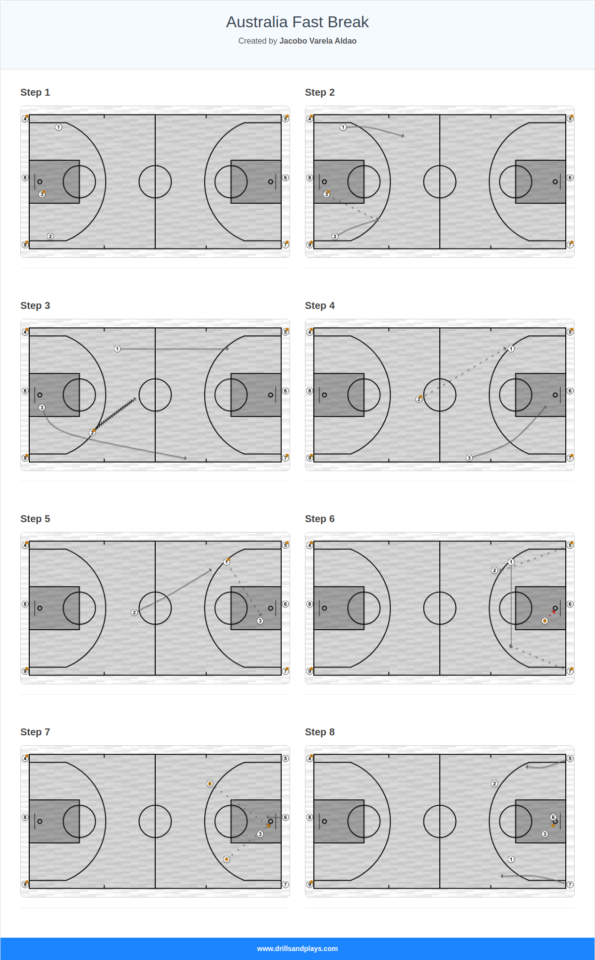 Basketball drill australia fast break