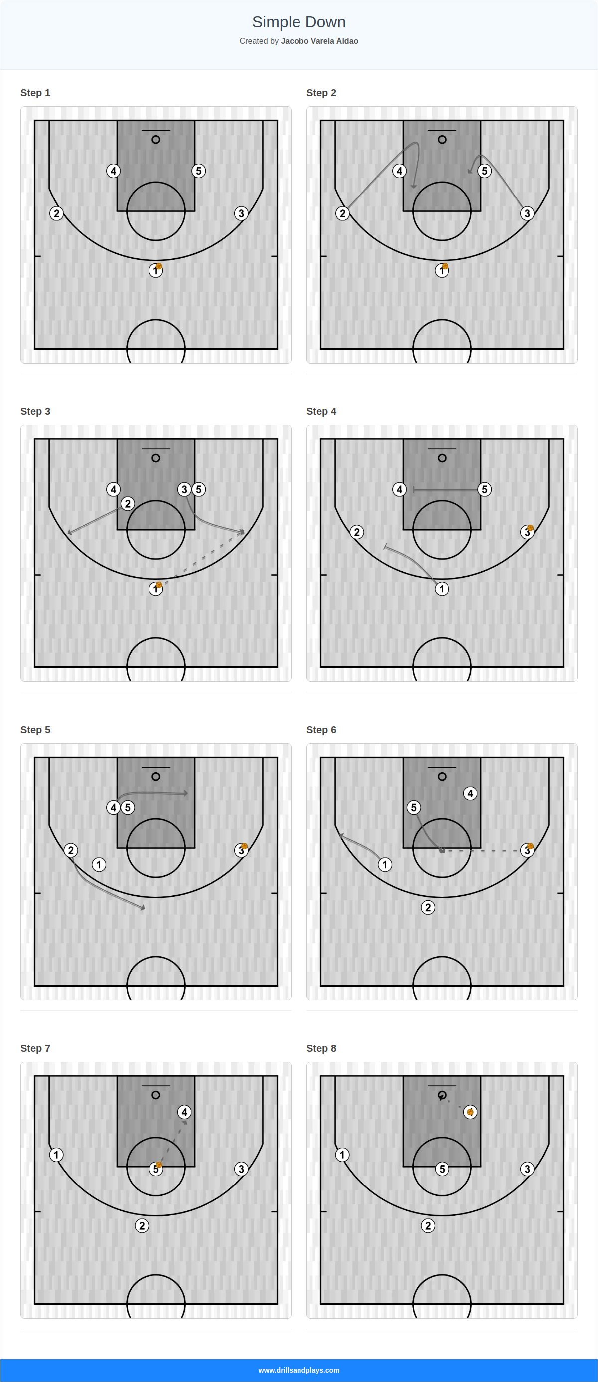Basketball play simple down