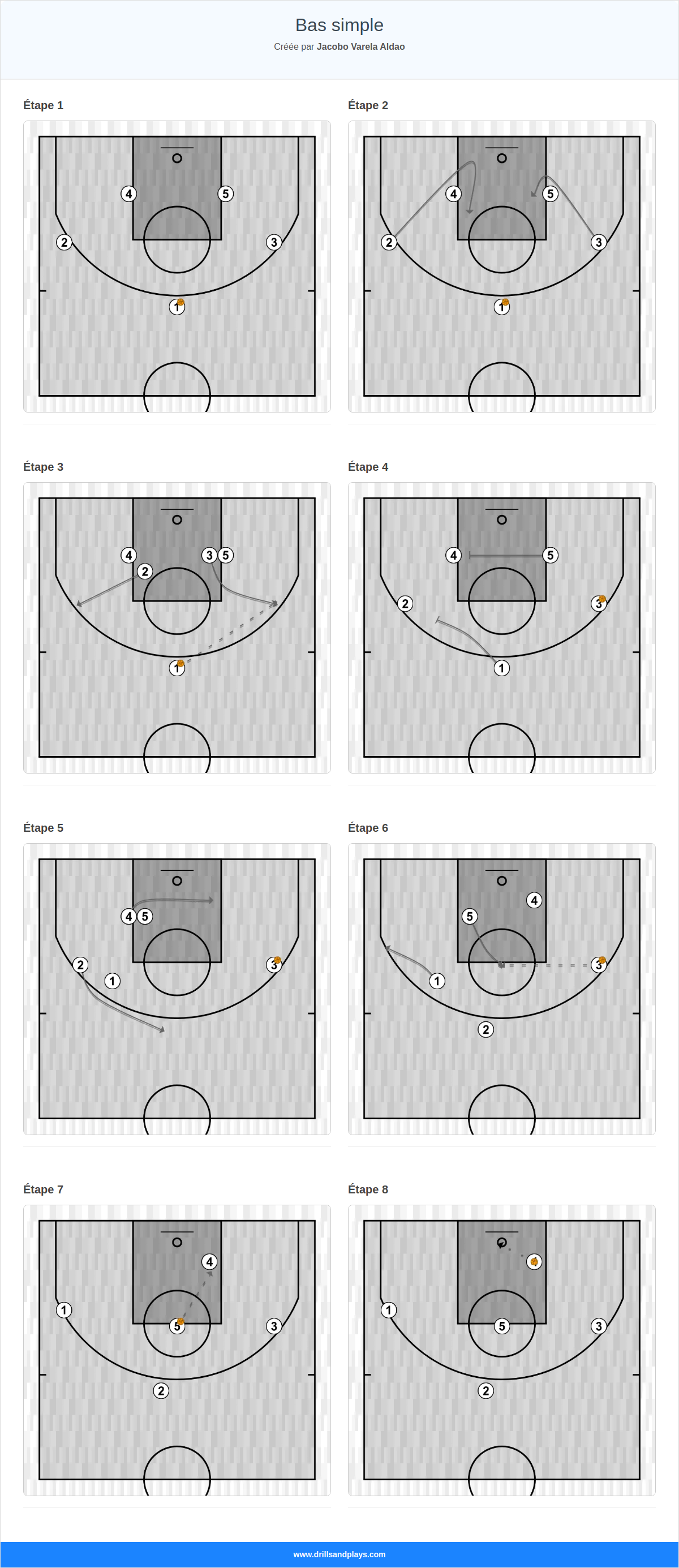 Jeux de basket-ball bas simple