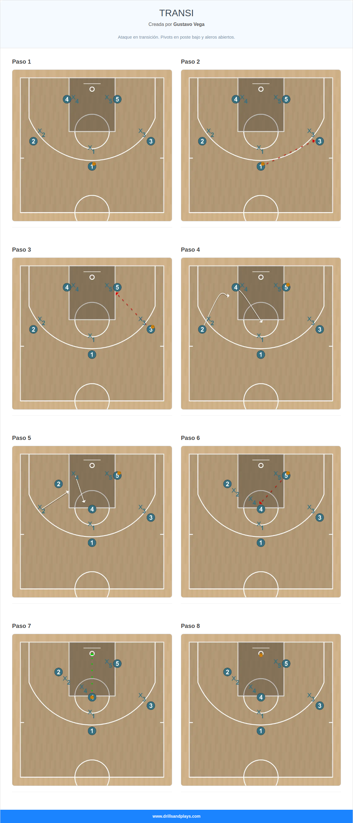 Jugada de baloncesto transi