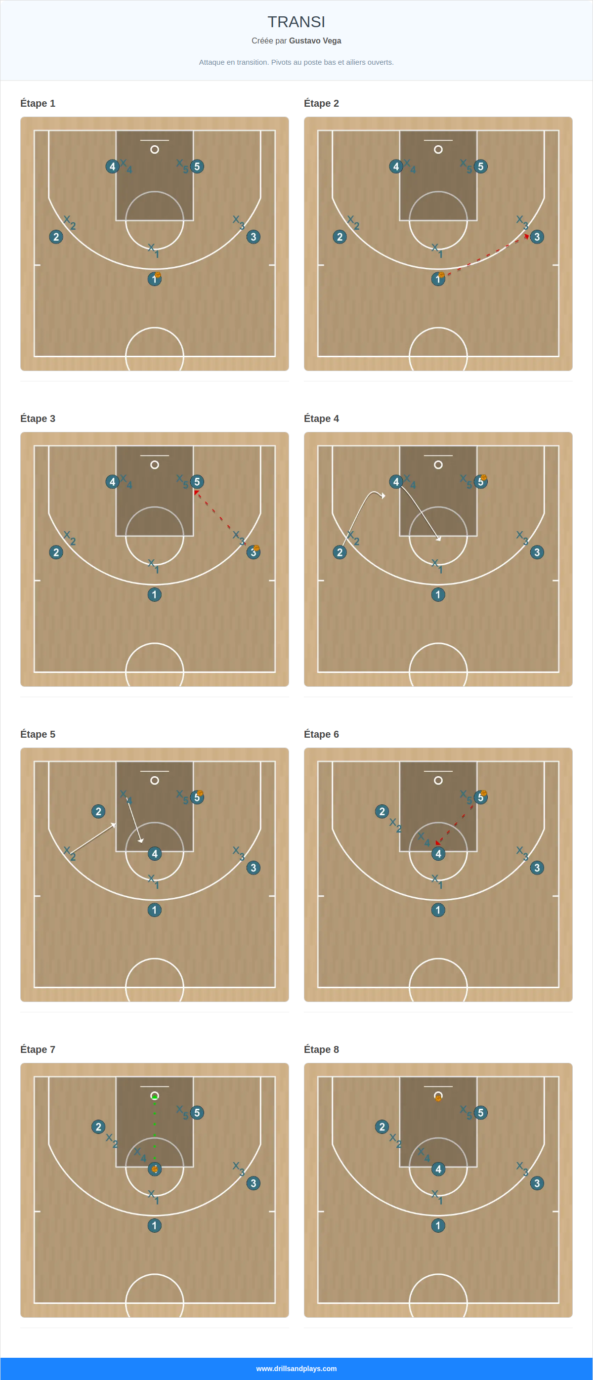 Jeux de basket-ball transi