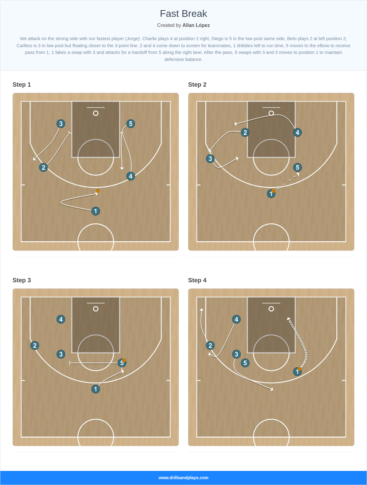 Basketball play fast break