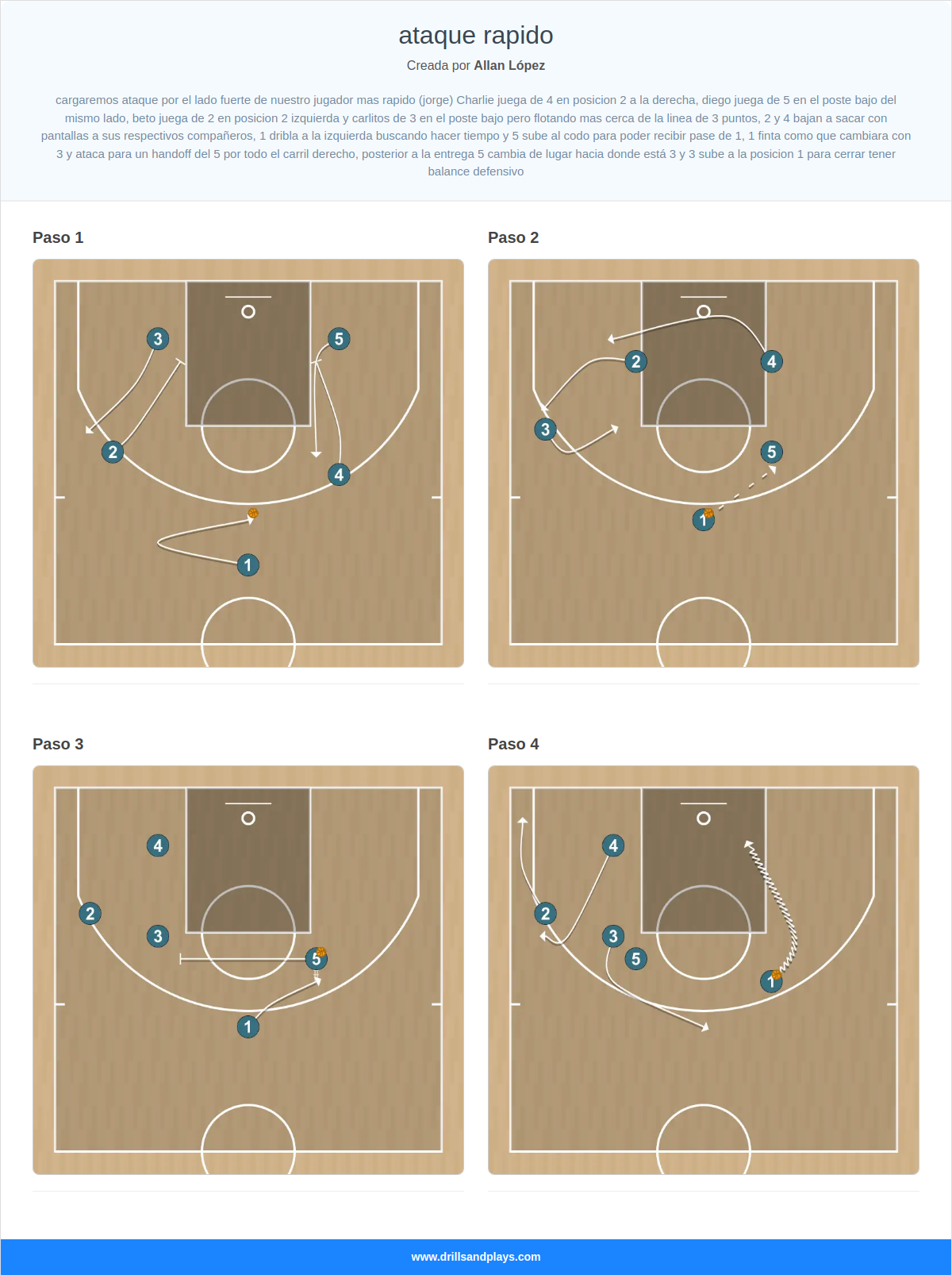 Jugada de baloncesto ataque rapido