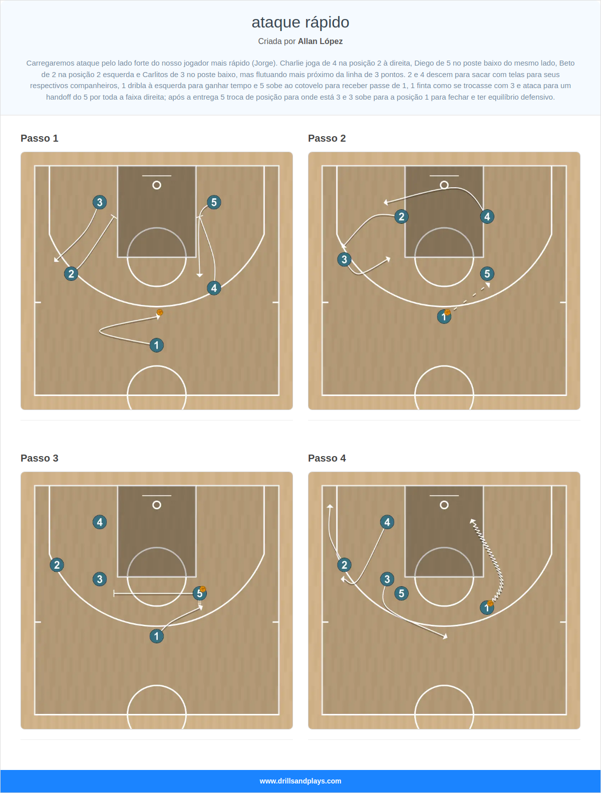 Jogada de basquete ataque rápido