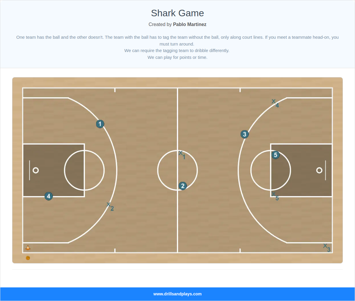 Basketball drill shark game