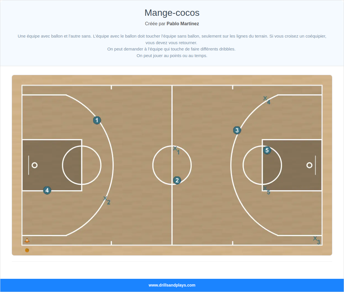 Exercices de basket-ball mange-cocos