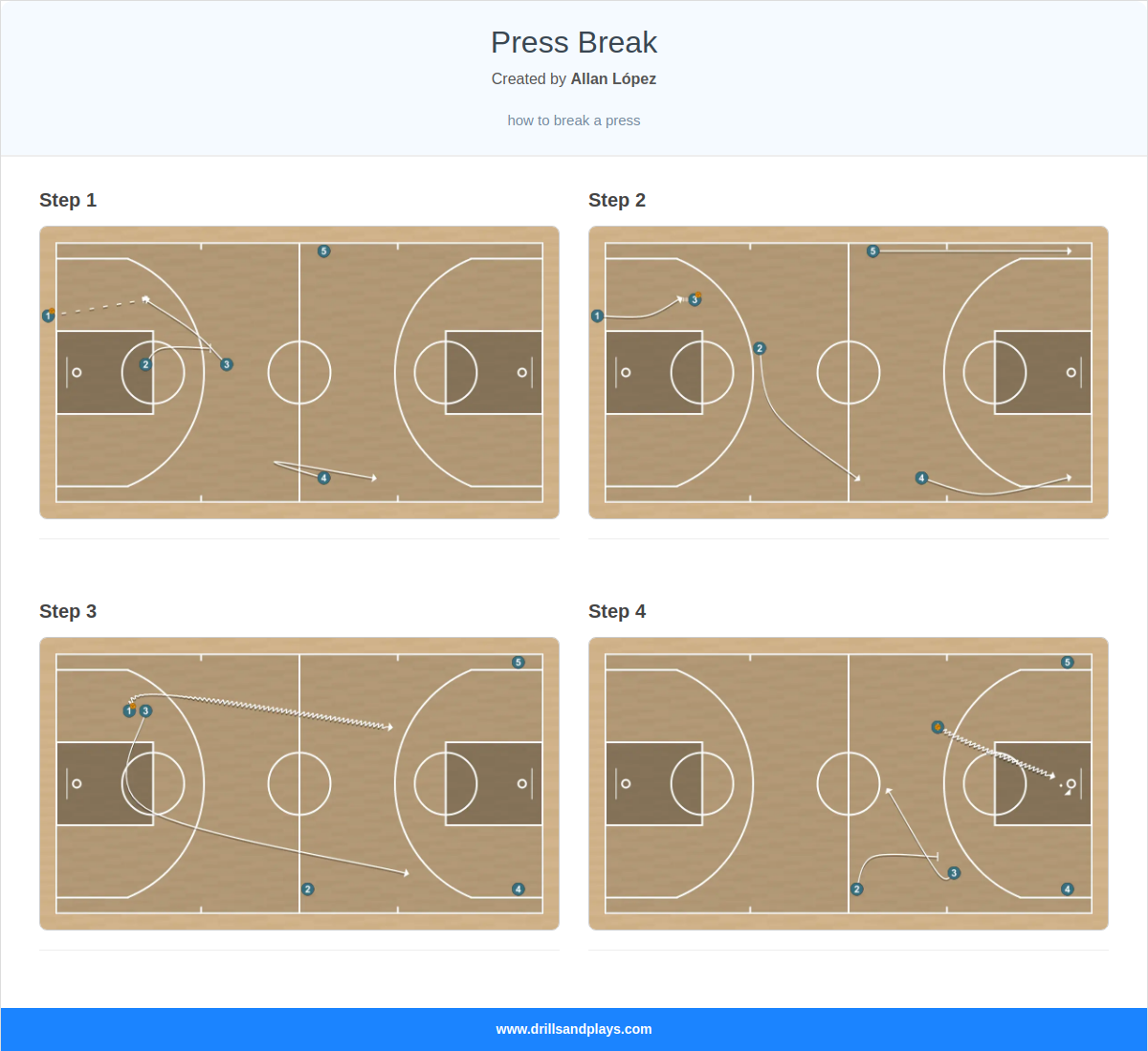 Basketball play press break