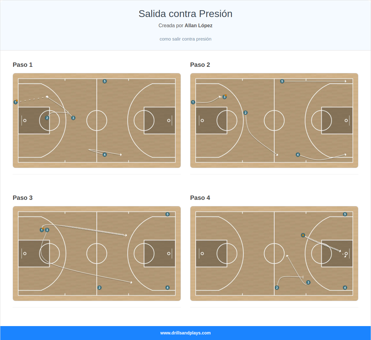Jugada de baloncesto salida contra presión