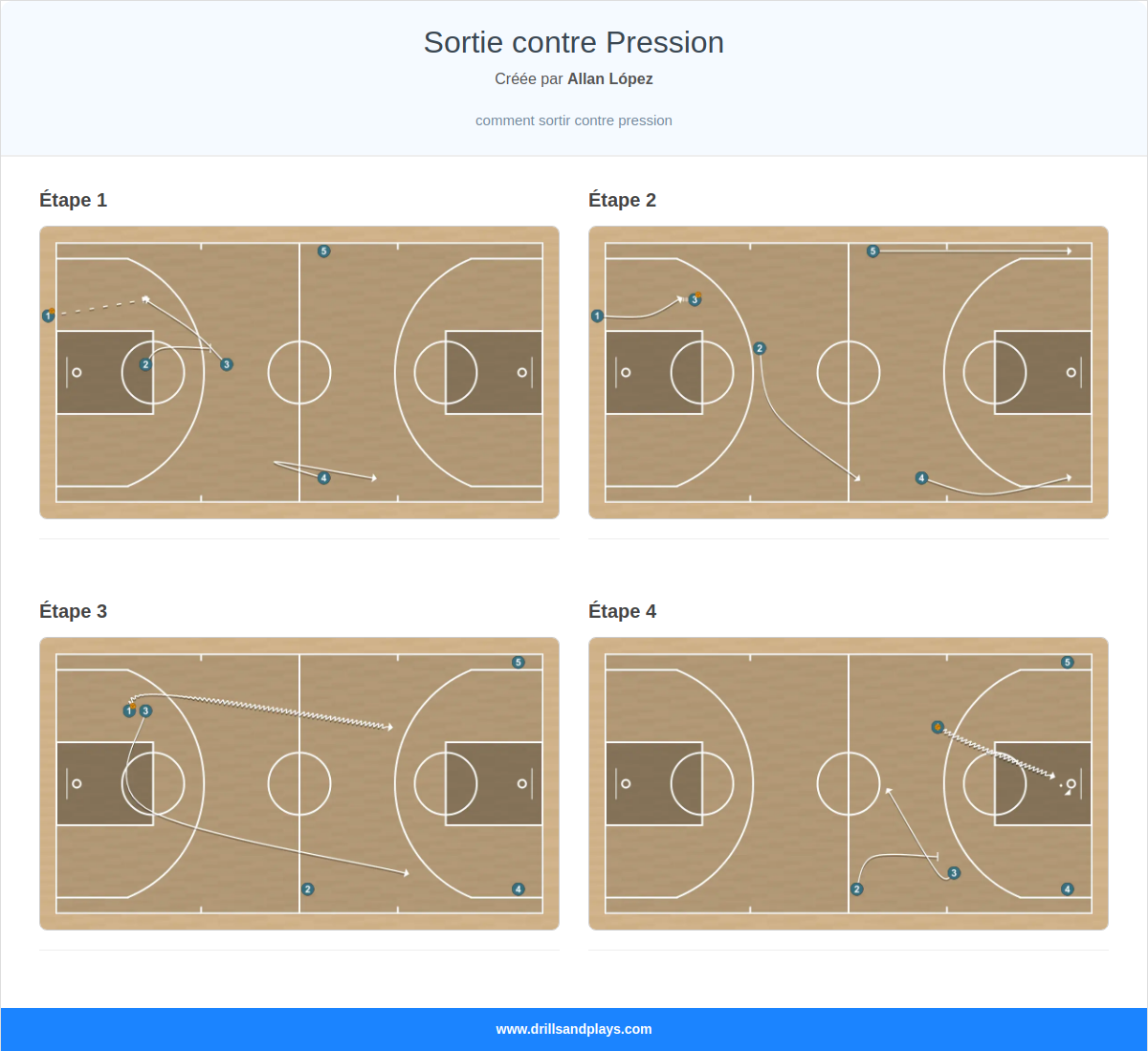Jeux de basket-ball sortie contre pression