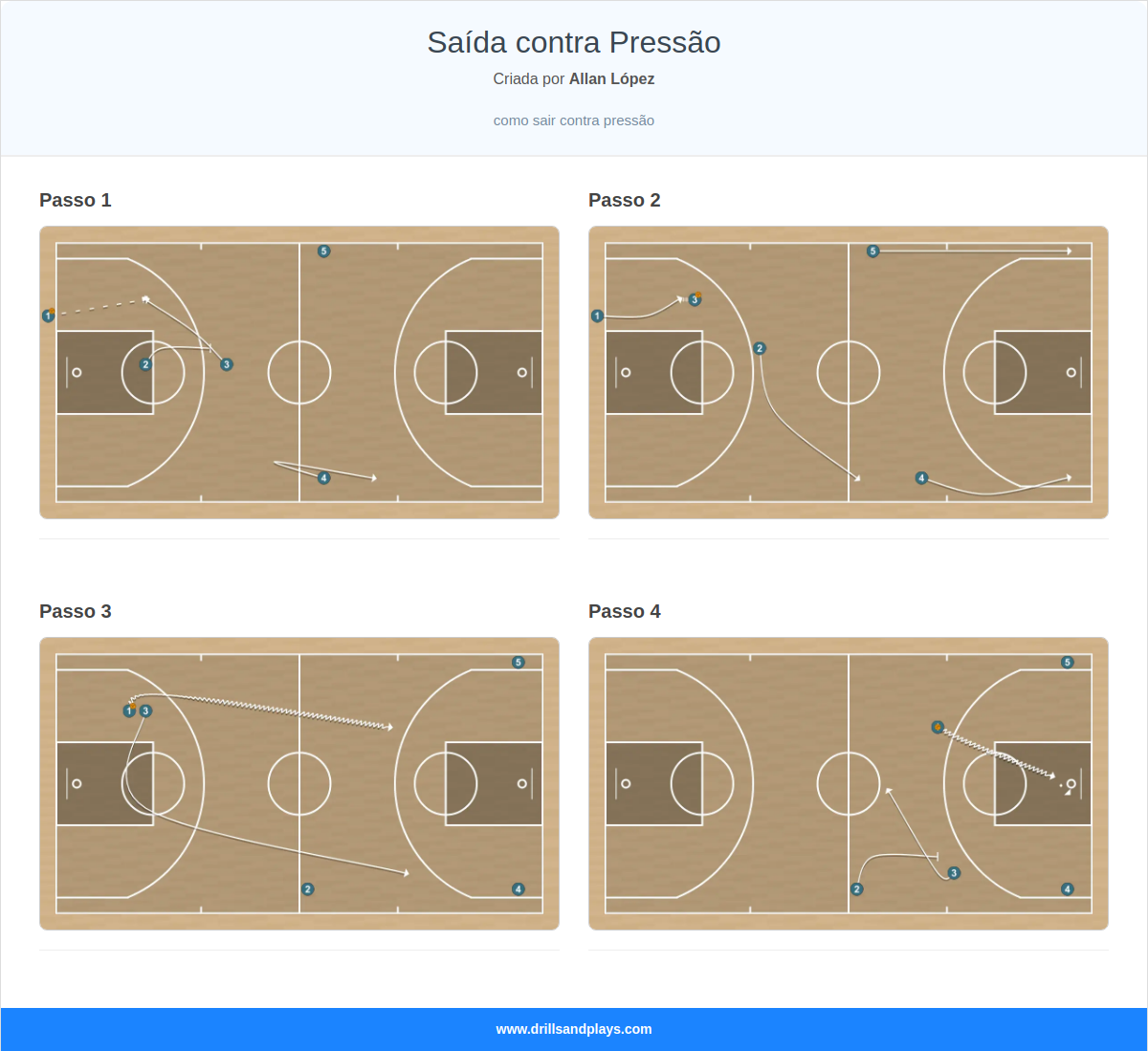 Jogada de basquete saída contra pressão