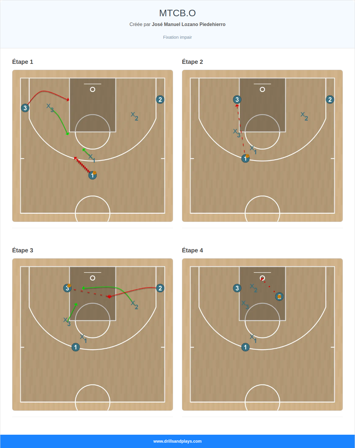 Exercices de basket-ball mtcb.o