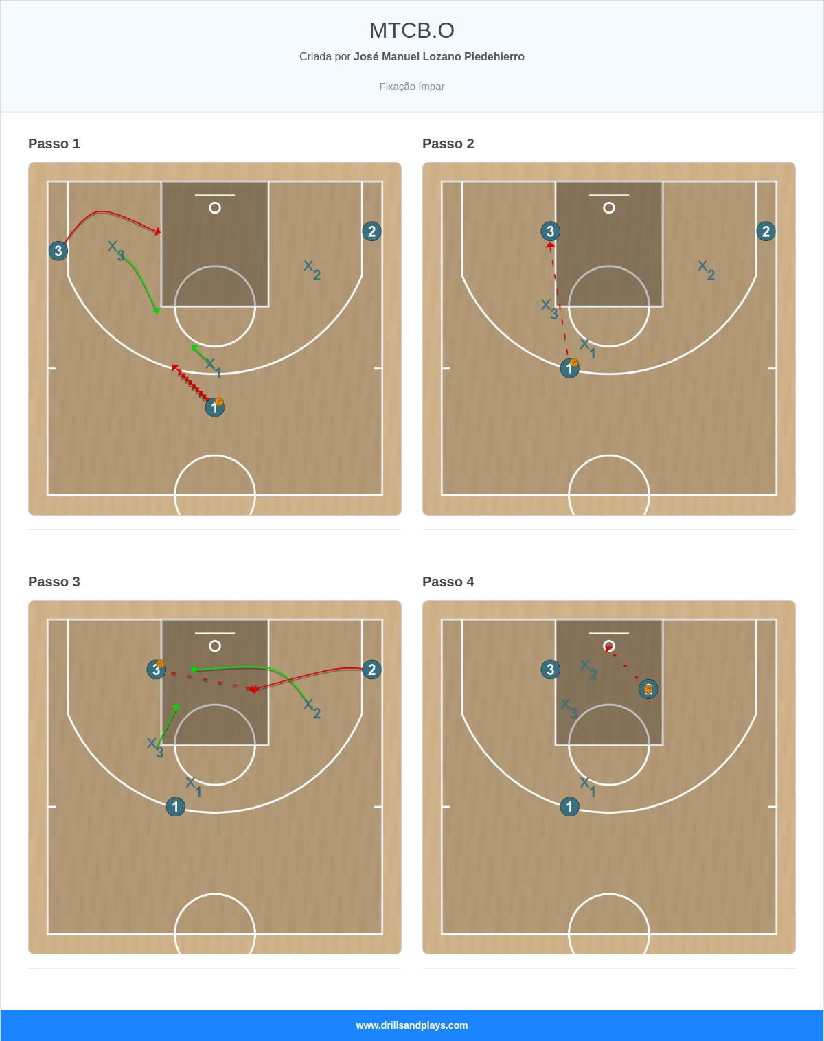 Exercício de basquete mtcb.o