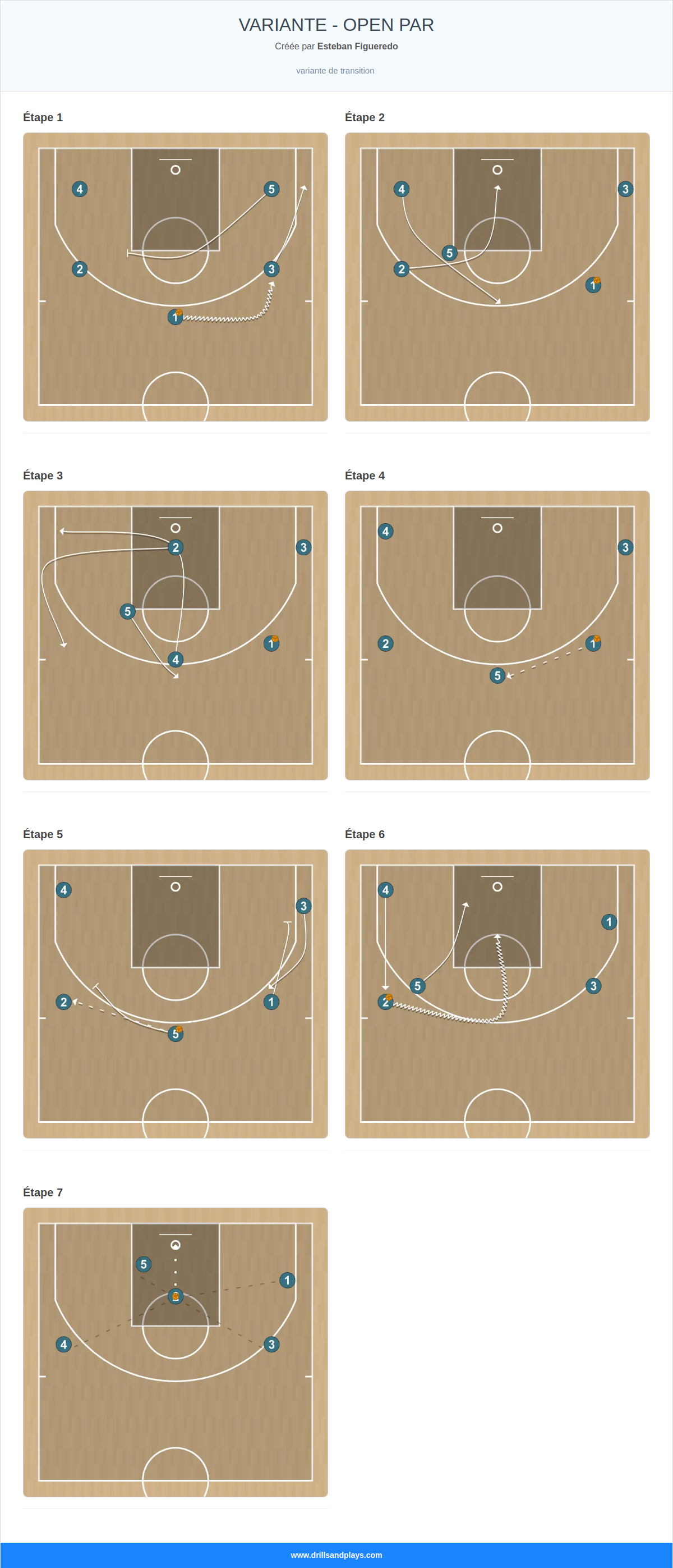 Jeux de basket-ball variante - open par