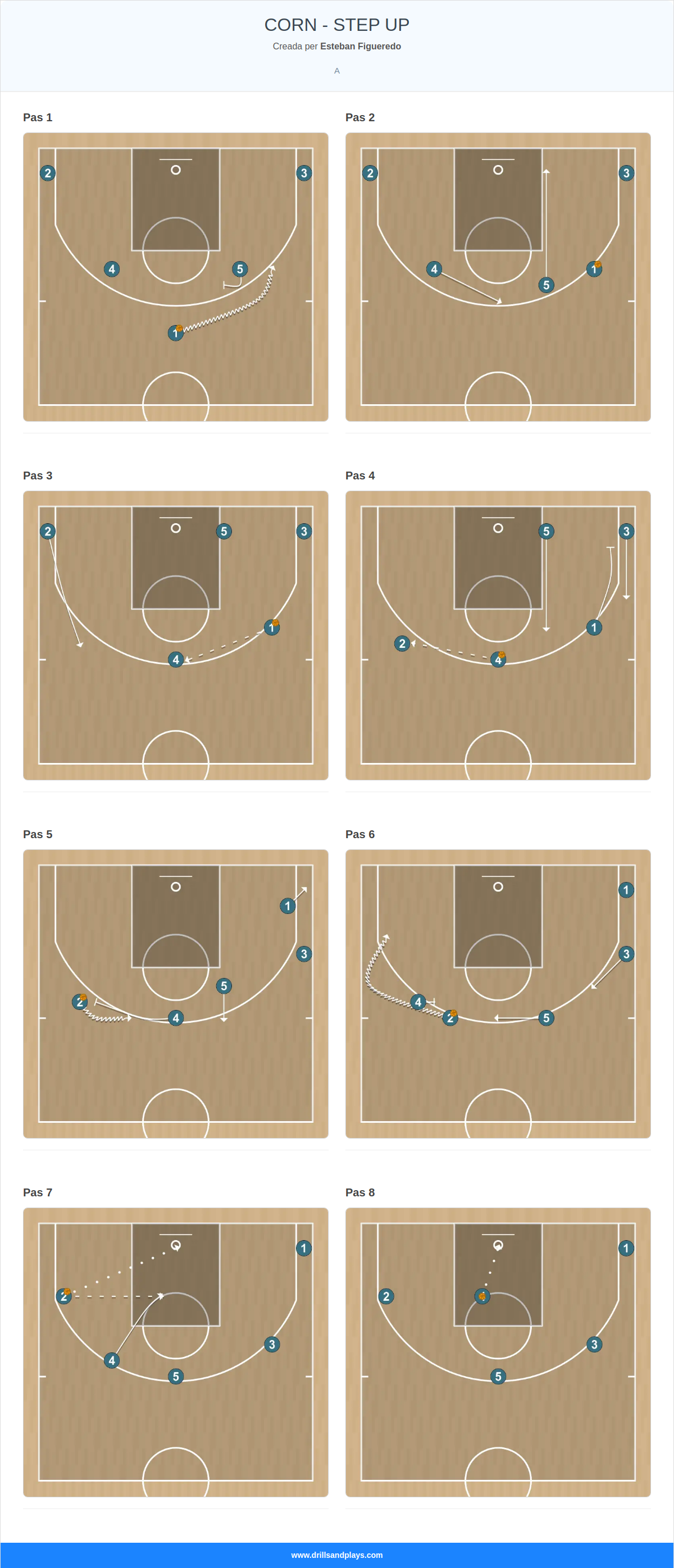 Jugada de bàsquet corn - step up