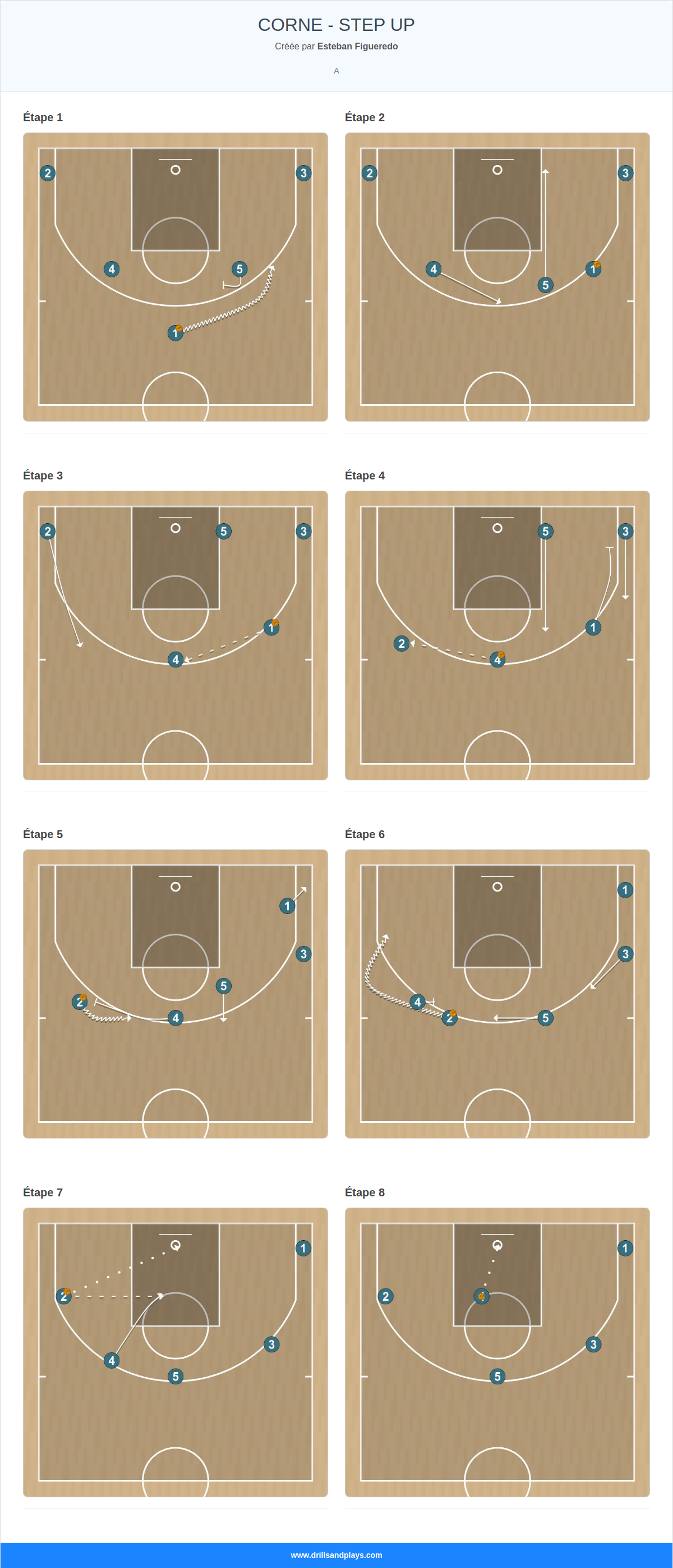 Jeux de basket-ball corne - step up