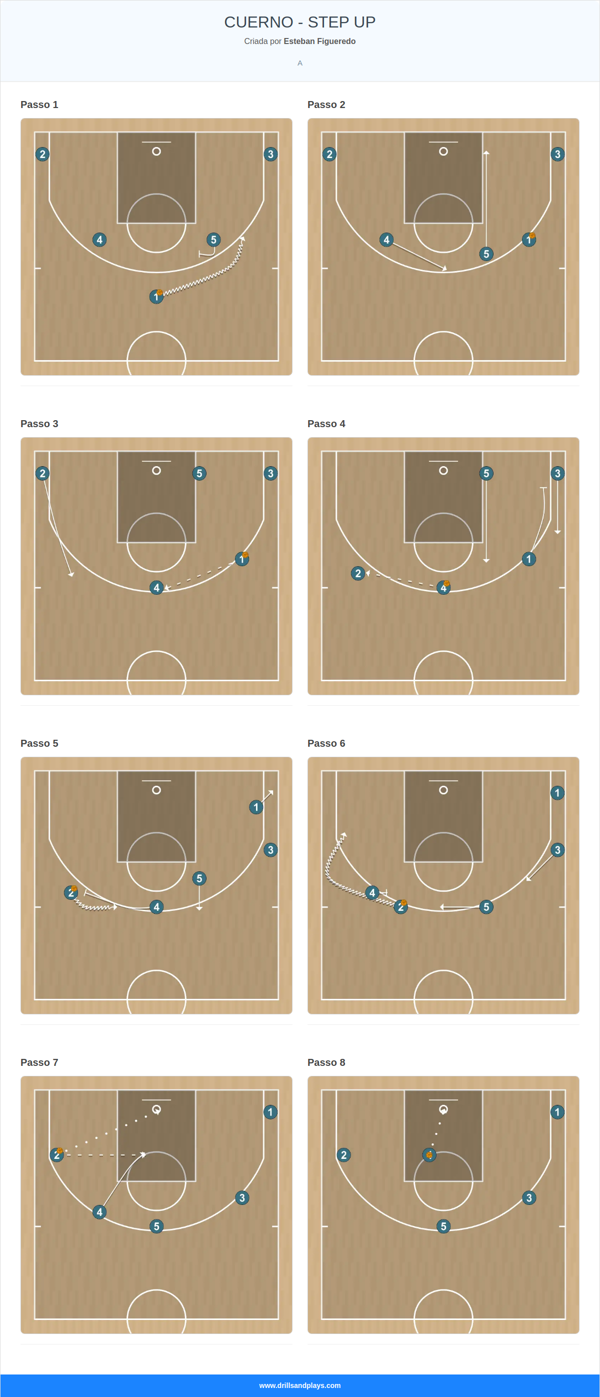 Jogada de basquete cuerno - step up
