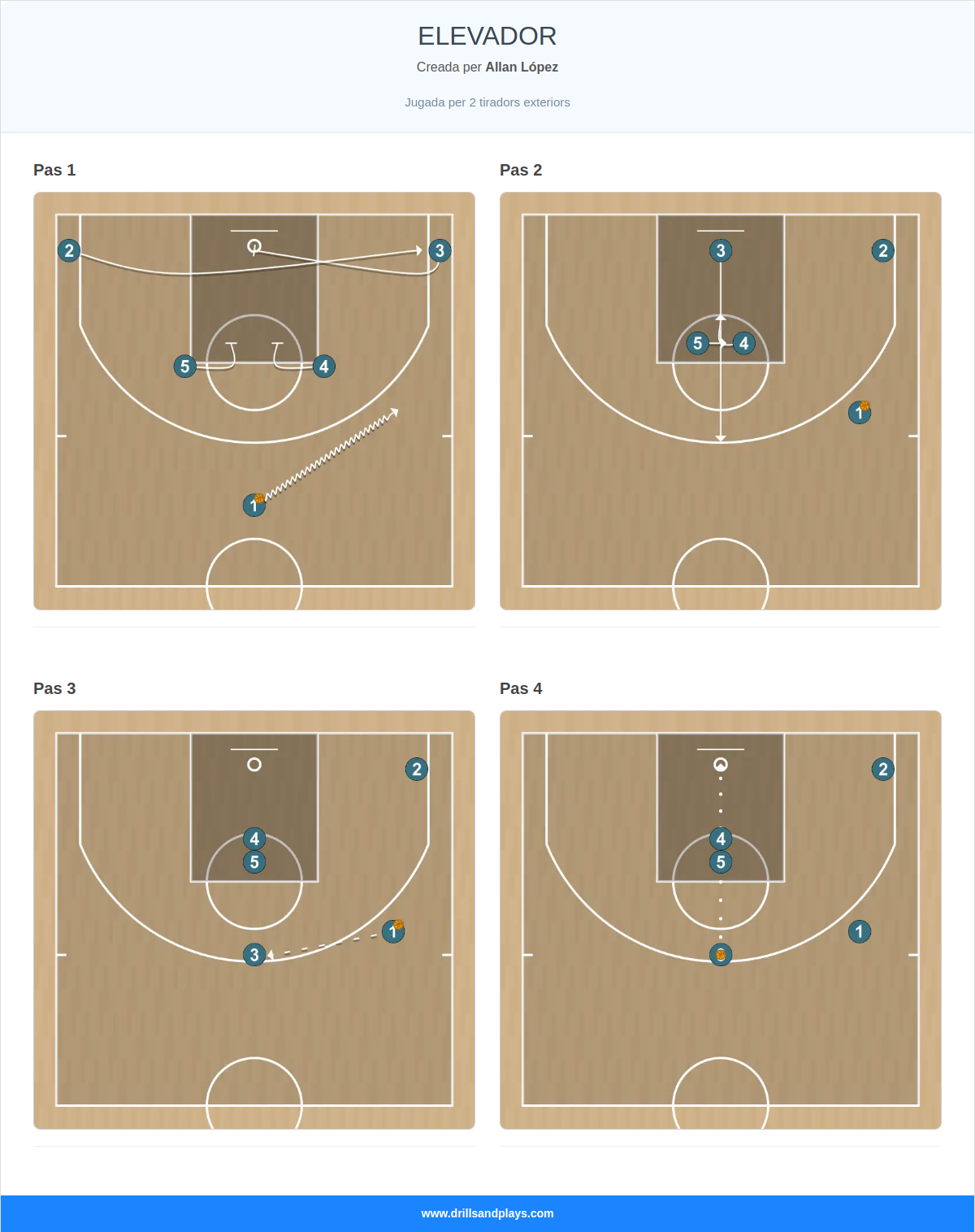 Jugada de bàsquet elevador