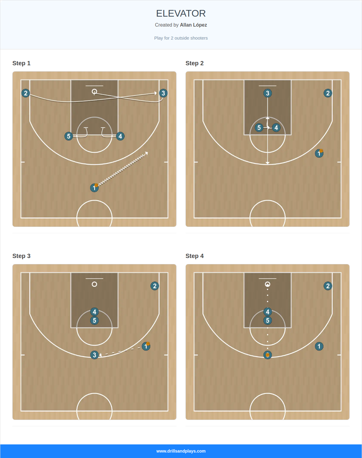 Basketball play elevator