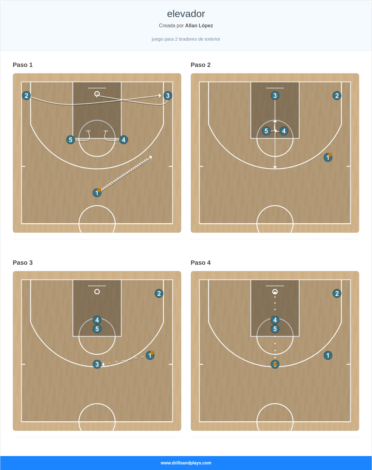 Jugada de baloncesto elevador