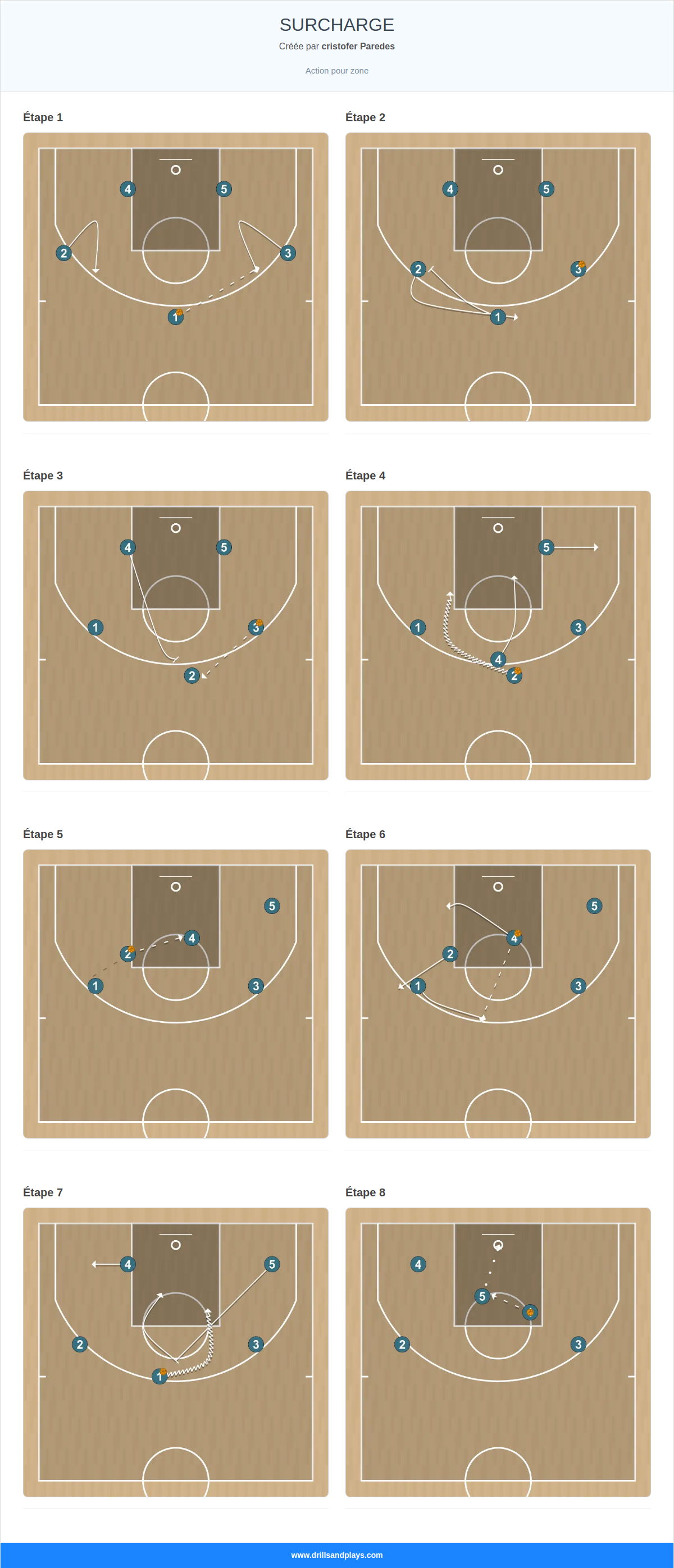 Jeux de basket-ball surcharge