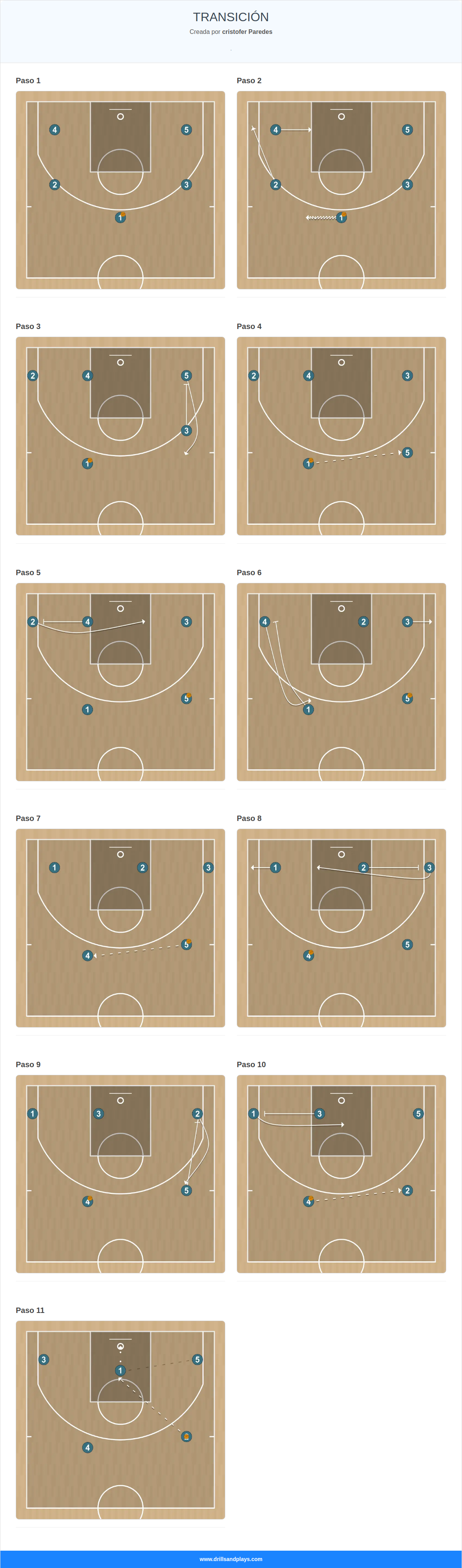 Jugada de baloncesto transición