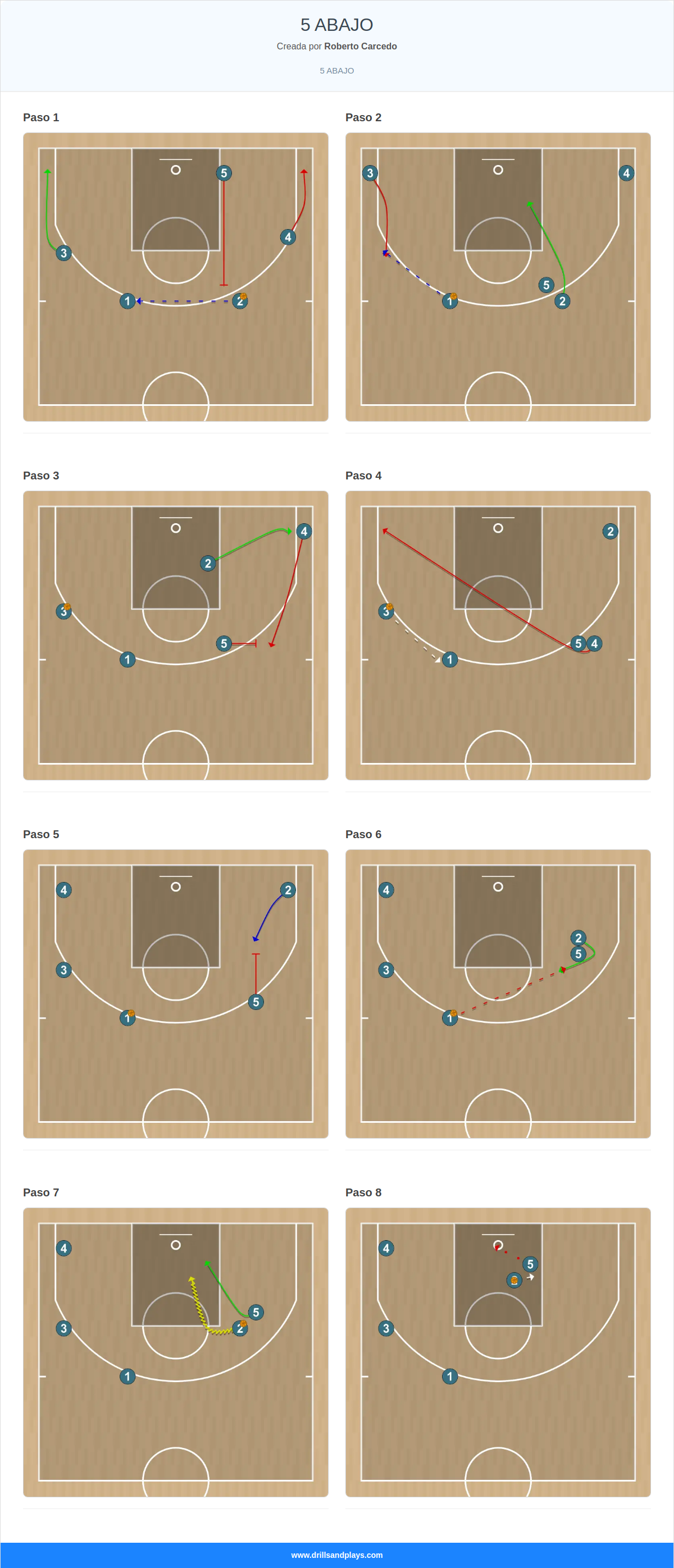 Jugada de baloncesto 5 abajo