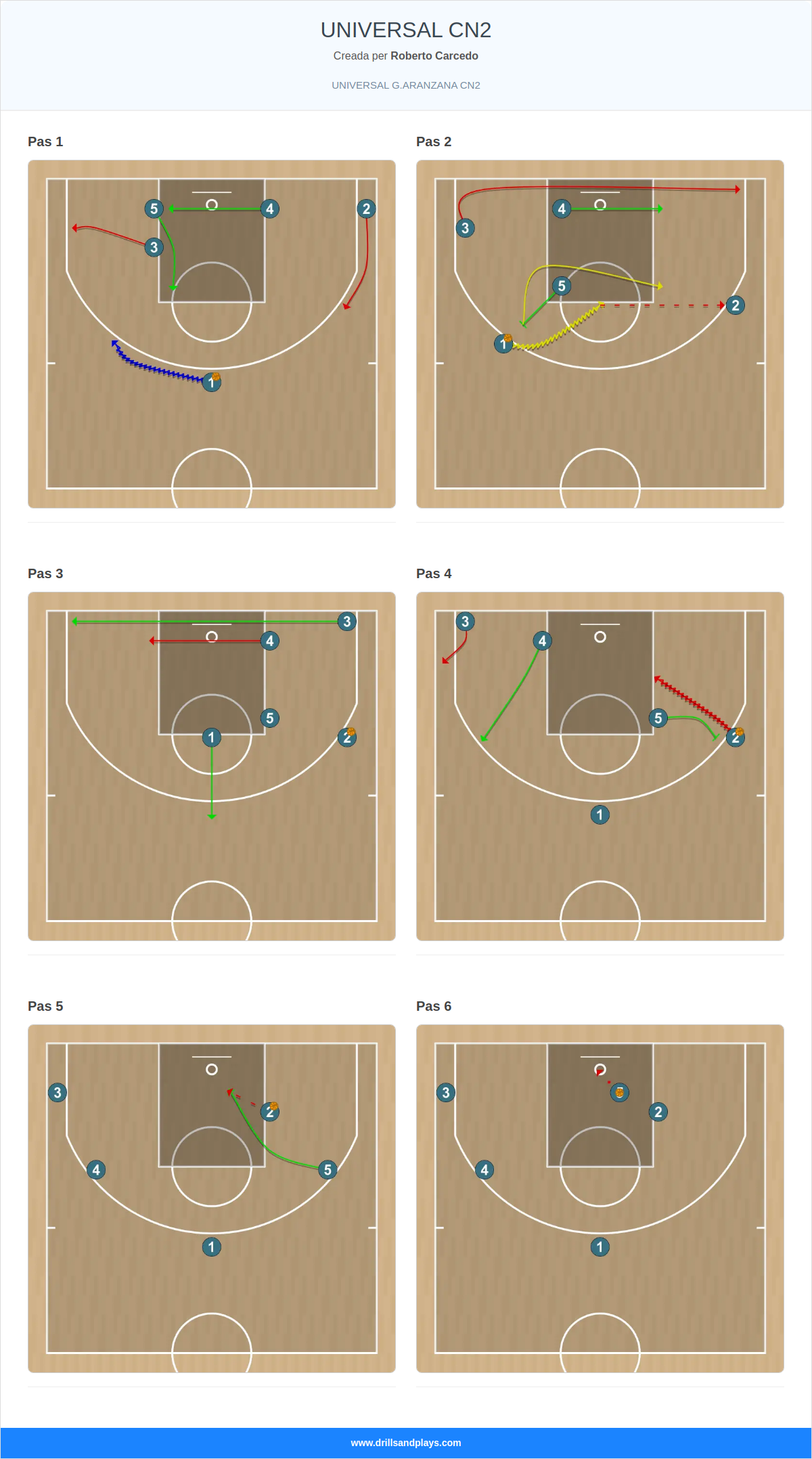 Jugada de bàsquet universal cn2