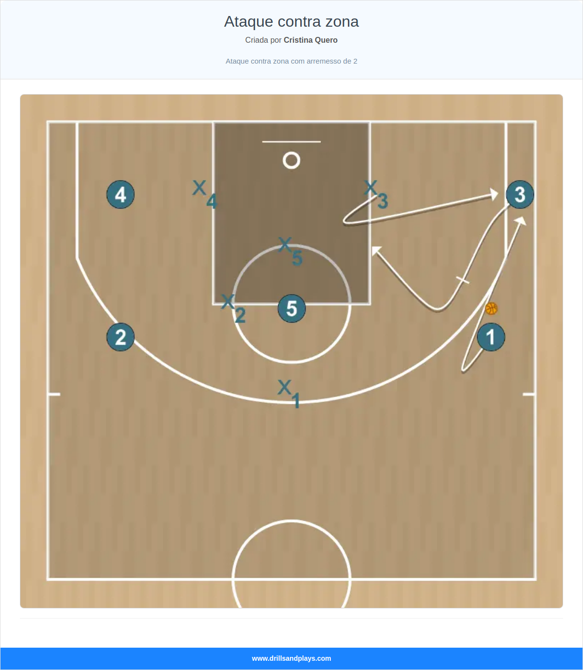 Jogada de basquete ataque contra zona