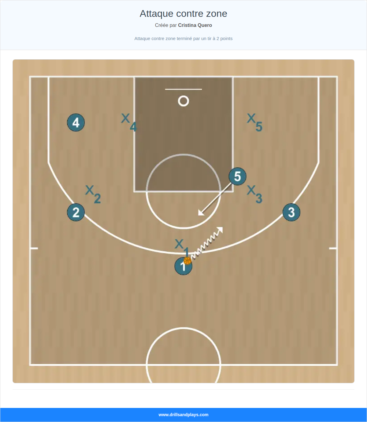 Jeux de basket-ball attaque contre zone