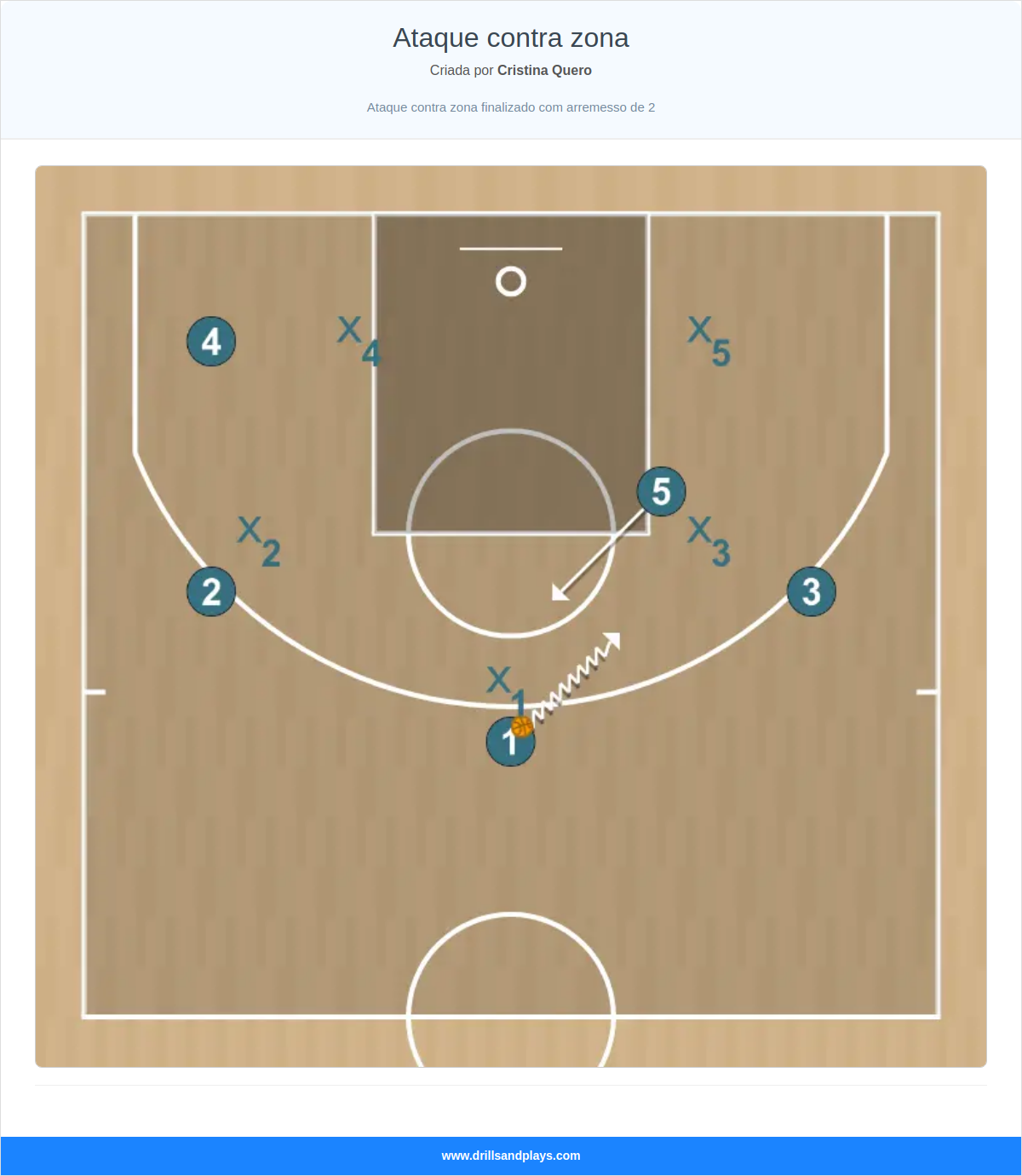 Jogada de basquete ataque contra zona