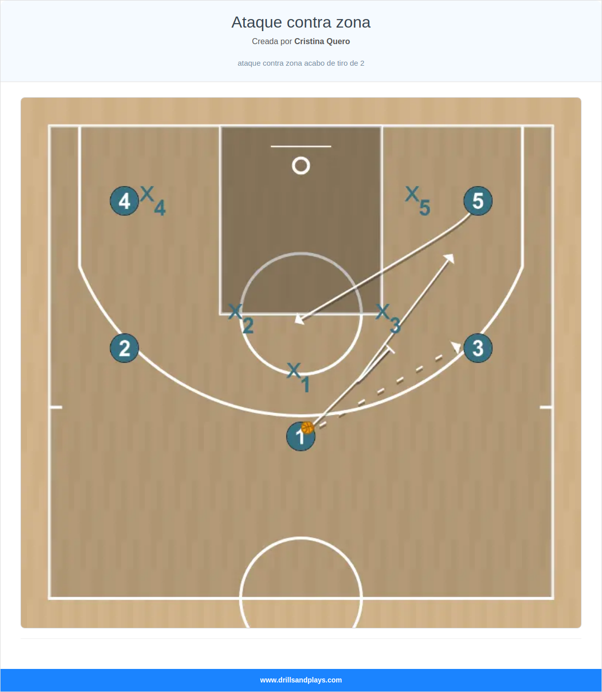 Jugada de baloncesto ataque contra zona