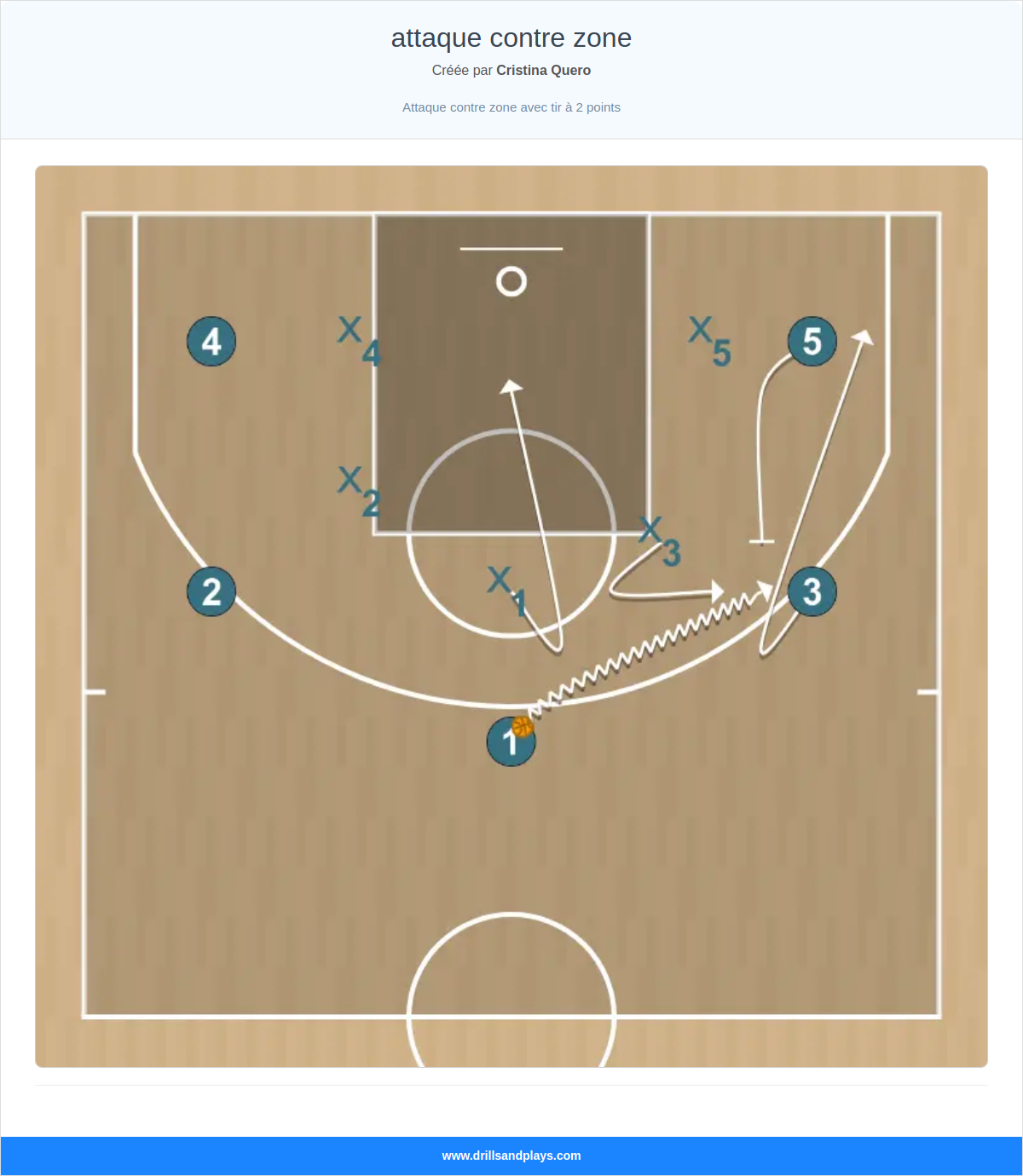 Jeux de basket-ball attaque contre zone