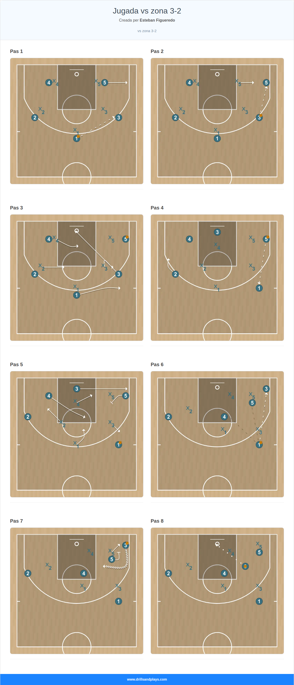 Jugada de bàsquet jugada vs zona 3-2