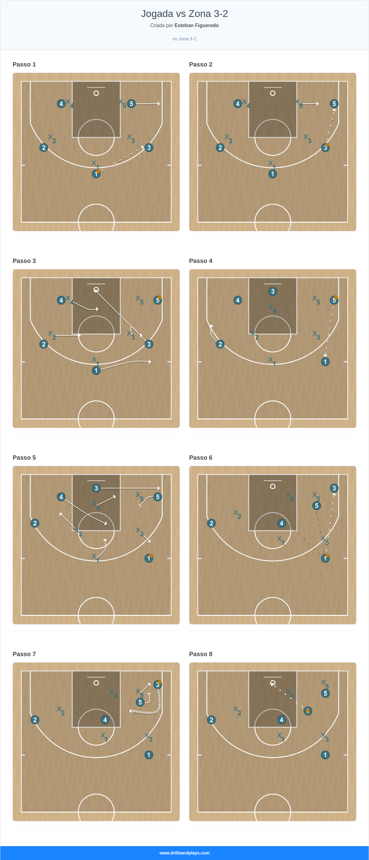 Jogada de basquete jogada vs zona 3-2