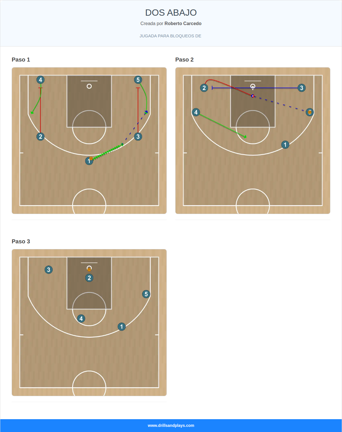 Jugada de baloncesto dos abajo
