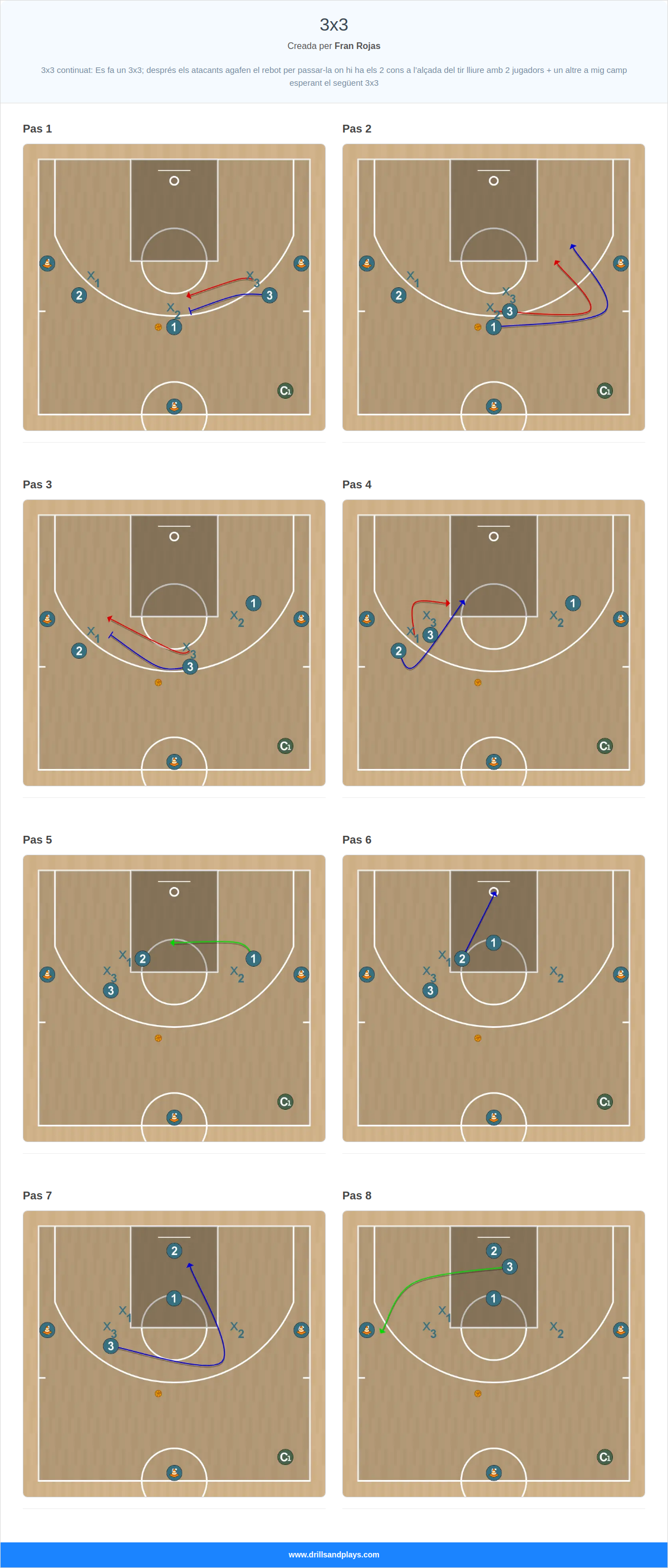 Exercici de bàsquet 3x3