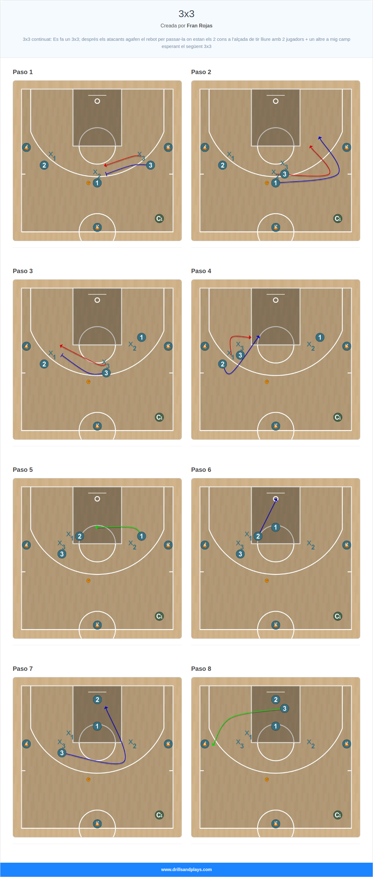 Ejercicio de baloncesto 3x3