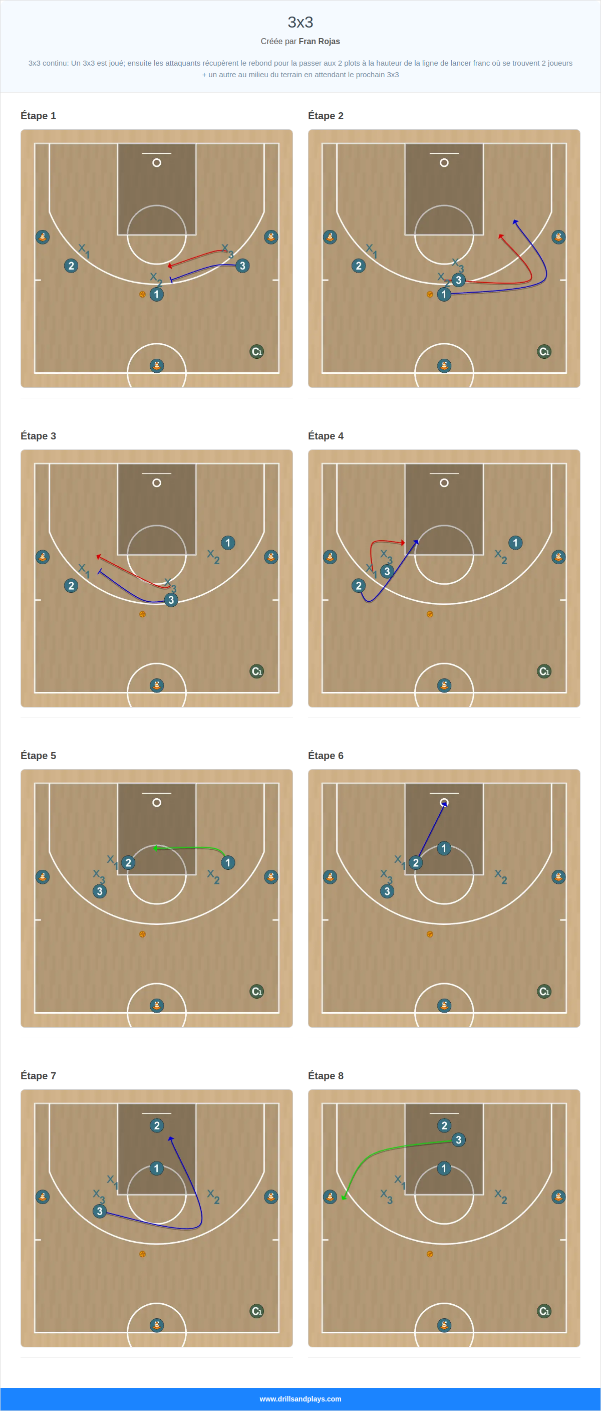 Exercices de basket-ball 3x3