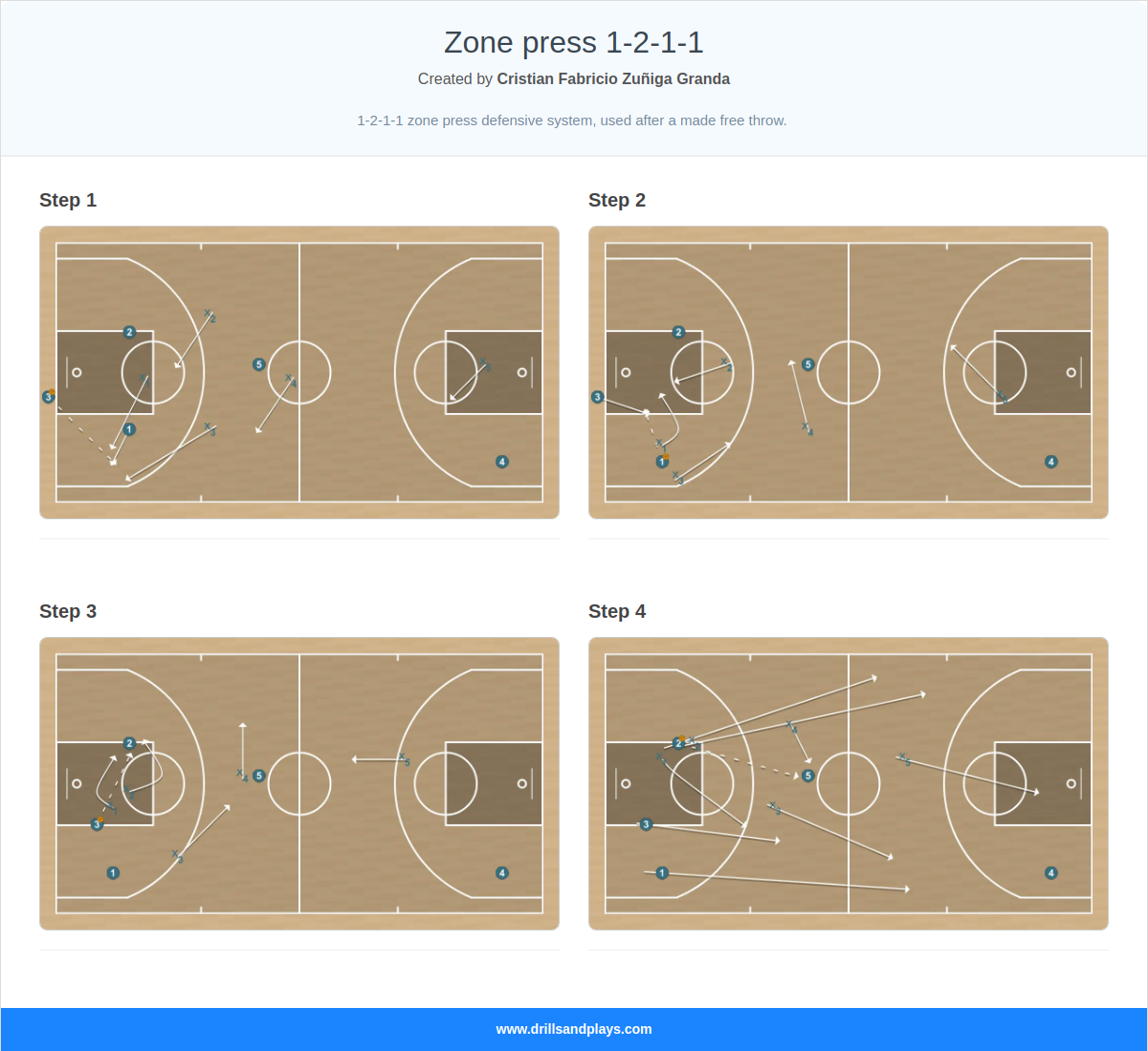 Basketball play zone press 1-2-1-1