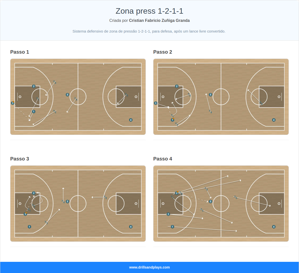 Jogada de basquete zona press 1-2-1-1
